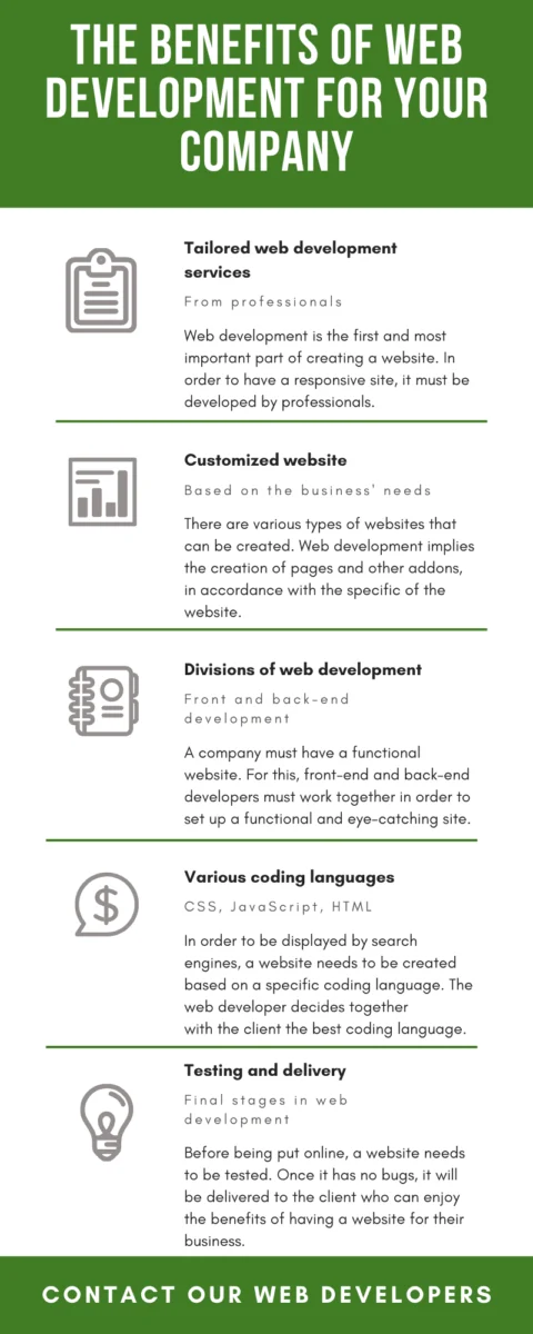 Web Development