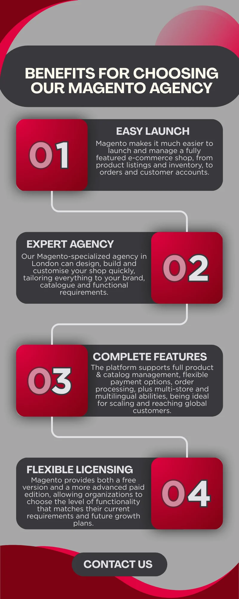 Magento Agency in London