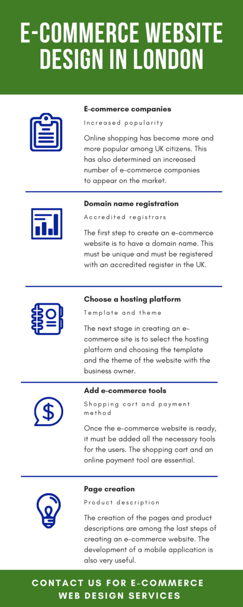 e-commerce website design in London